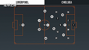 关于战术调整引发热议！，阿扎伦卡在切尔西比赛中败北赢得满堂喝彩的信息