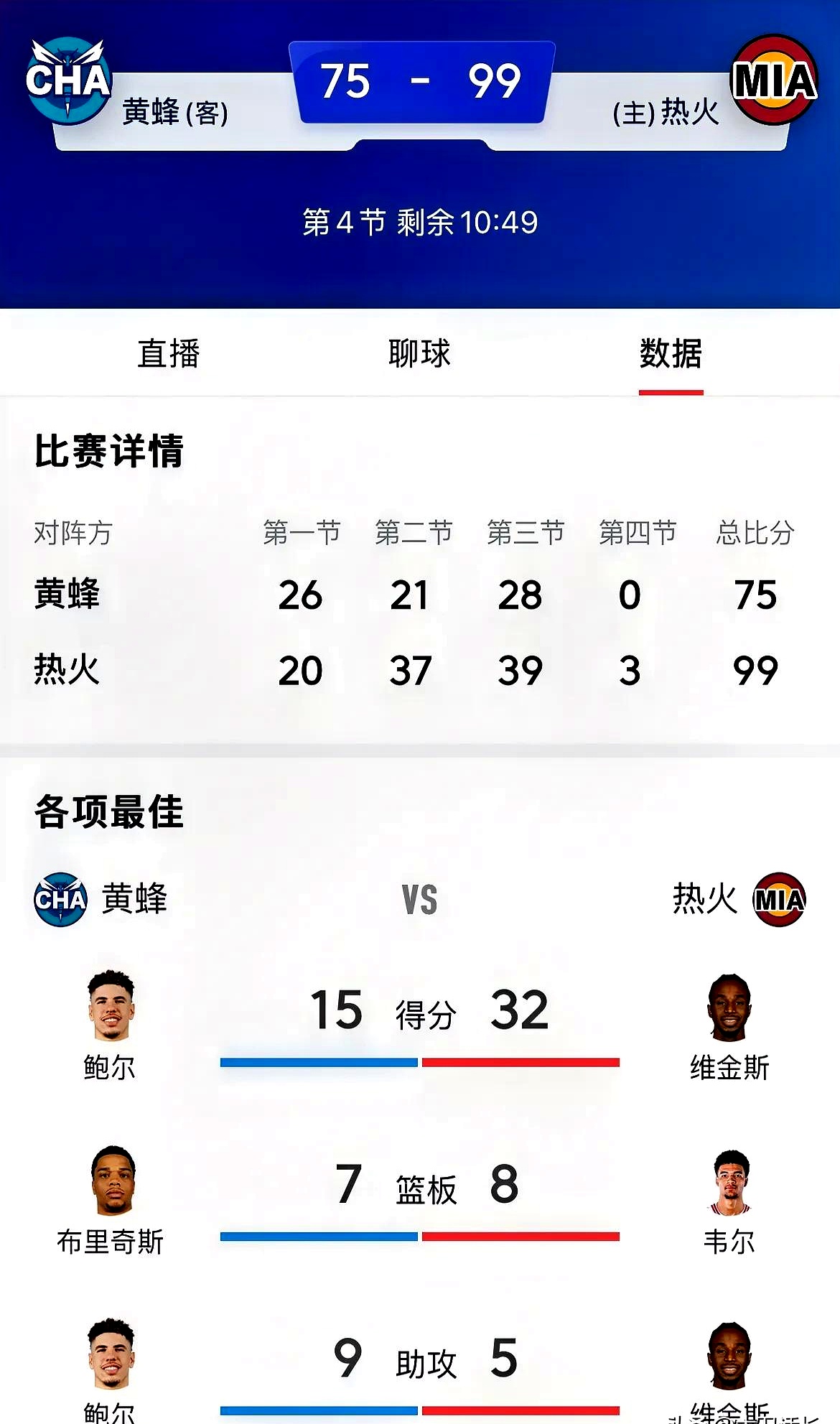 今晨NBA常规赛焦点战，迈阿密热火门线救险，管理层满意，数据趋势出现新变化的简单介绍